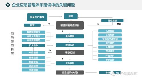 企業應急管理體系與能力建設 戰略、案例與實施路徑深度解析